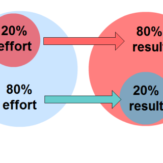 Loi de Pareto