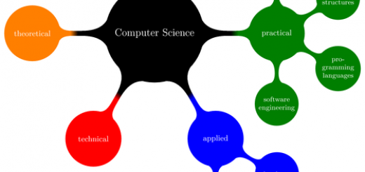 cours de droit en schémas